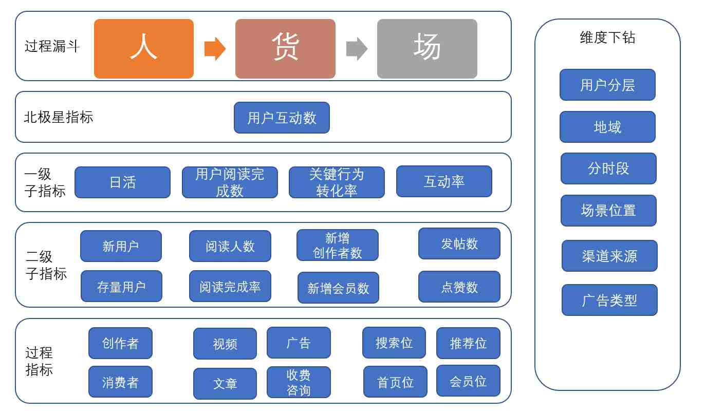 产品经理，产品经理网站